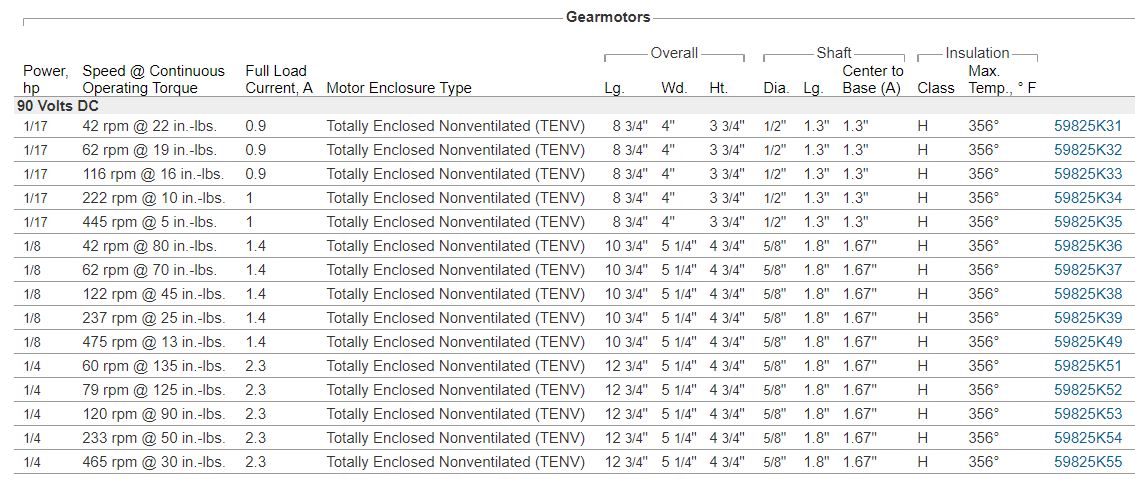 Worm Gear Motor