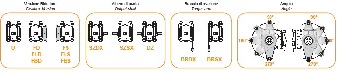 Helical Worm Gear Motor