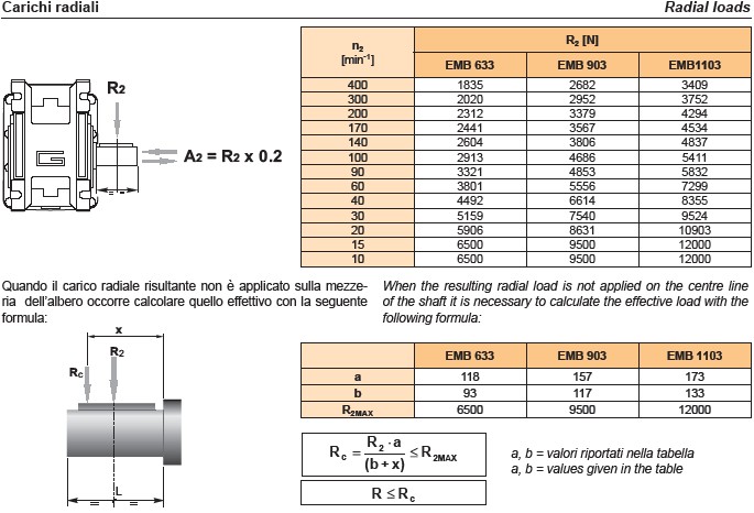 Helical Worm Gear Motor