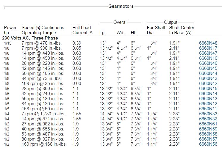 Ac Gear Motor