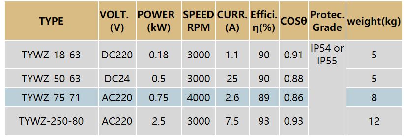 Brushless Motors