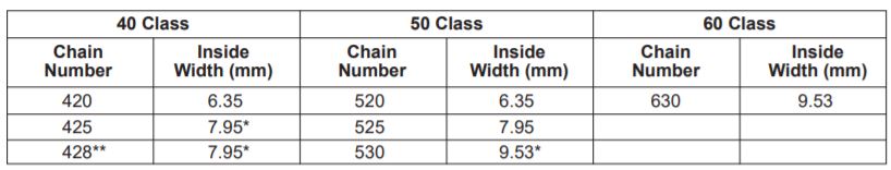 Motorcycle Chain