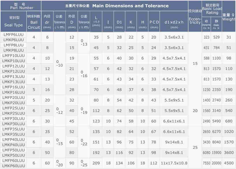 LMF/KP/L (SMF/K/W-E) Series Long Pilot Pattern Flange Linear Bearing Bushing of  LMFP6UU LMKP6UU LMFP8UU LMKP8UU