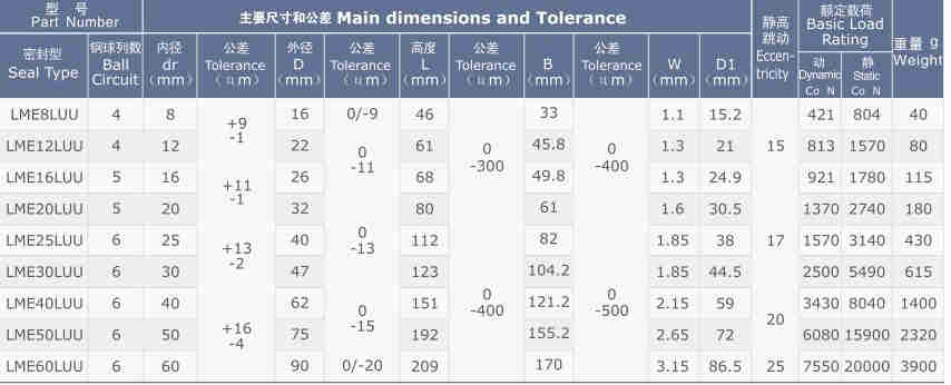 LME...L KB...W Series Linear Bush Bearing Bushing of LME8LUU LME12LUU LME16LUU LME20LUU LME25LUU LME30LUU LME40LUU LME50LUU