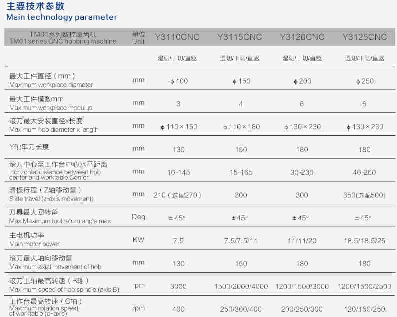 Y3110CNC Professional Manufacturers Gear Cutting Sharping CNC Hobbing Machine