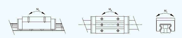GBZ-AA/AAL Heavy Load High-Speed Precision Roller Heavy-duty Linear Guide