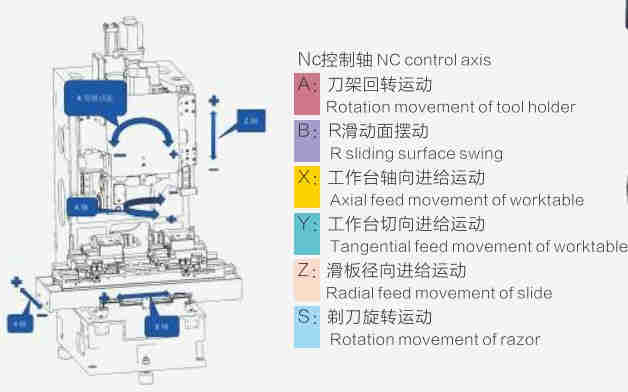 Auto Tool Easy Operation CNC Gear Cutting Grinding Shaving Machine Price Form China