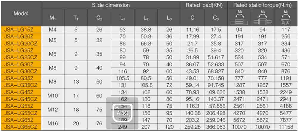 Wholesale High Quality Linear Guid LG-ZL Dimenson Linear Ball Screw of Linear Guideway
