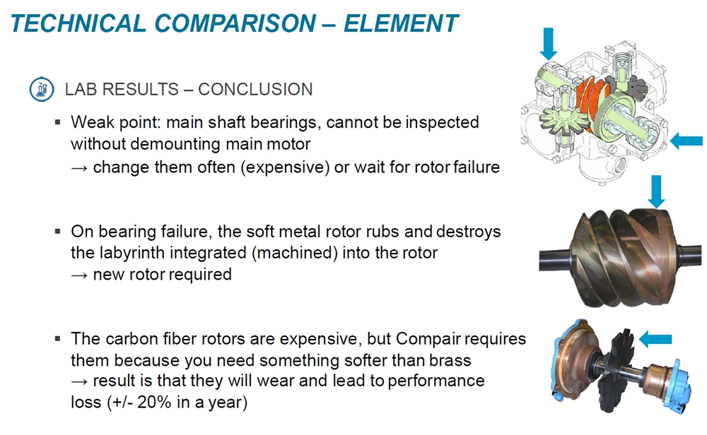 Screw Air Compressor for Medical Use(Oxygen Plant)
