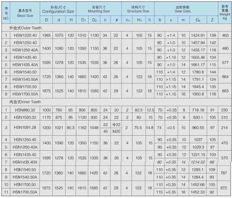 Standard HS Series Single Row 4 Point Contact Ball Slewing Bearing for Crane Excavator