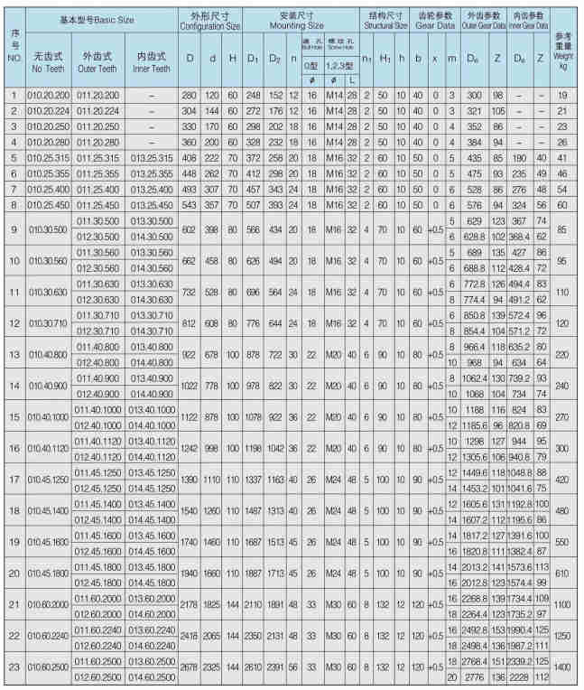 Standard 01 Series Single Row Gear Ball Slewing Bearing Ring For Crane Excavator