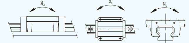 GGB-AA/AAL 4 Direction Equal Load Ball LM  Linear Guideway Guide Rail for CNC Machine Tool Lathe