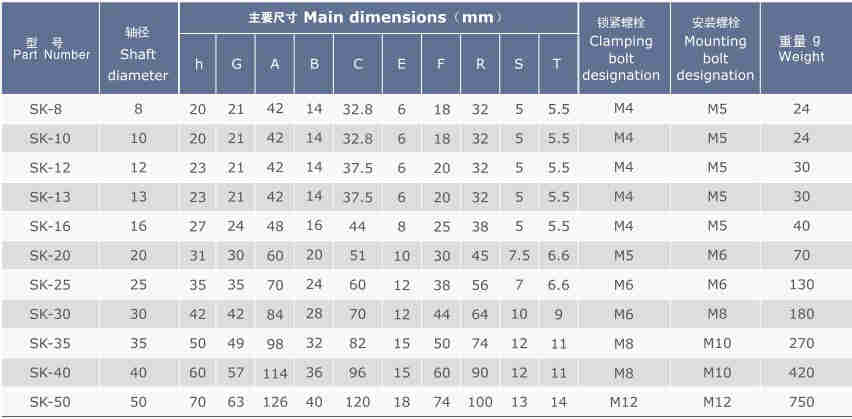 SK (SH-A) Series Linear Bearing Assembly Vertical Type Shaft Support of SK8 SK10 SK12 SK13 SK16 SK20 SK25 SK30 SK35 SK40 SK50