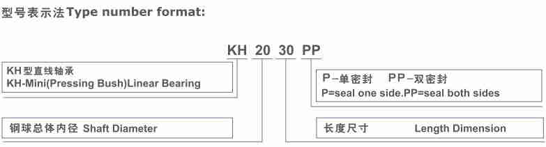 KH Series Linear Bush Bearing Bushing of KH0622 KH0824 KH1026 KH1228 KH1428 KH1630 KH2030 KH2540 KH3050 KH4060 KH5070