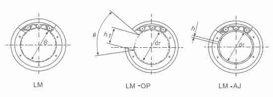 LM SM Series Linear Bush Bearing Bushing of LM3 LM4 LM5UU LM6UU LM8SUU LM10UU LM12UU LM13UU LM16UU LM20UU LM25UU LM69UU LM80UU