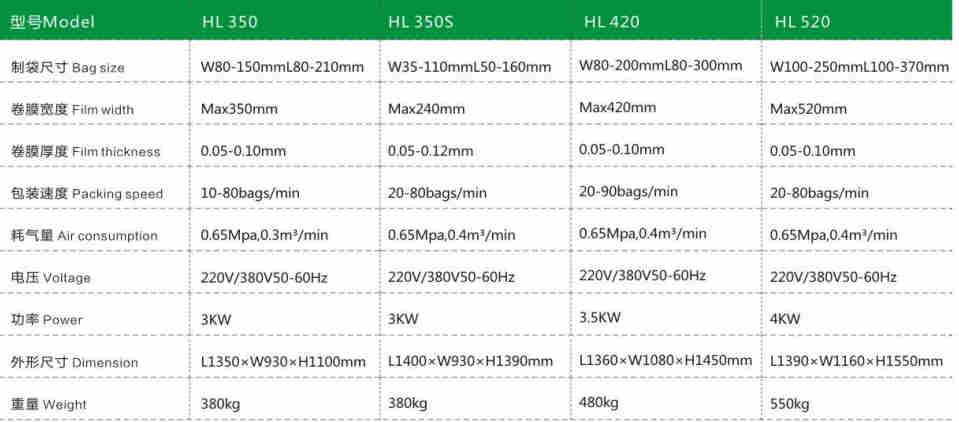 HL Series Vertical Measuring Automatic Packaging Machine Screw Material for Powdered Food with Filling and Counting Functions