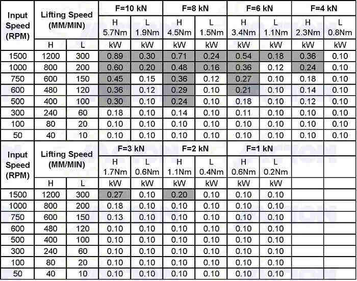 10kN Screw Jack, JTC10 Miniature Screw Jacks