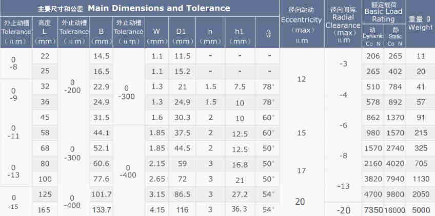 LME KB Series Linear Bush Bearing Bushing of LME5UU LME8UU LME12UU LME16UU LME20UU LME25UU LME30UU LME40UU LME50UU LME60UU