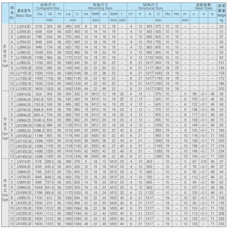 Standard L Series Single Row Gear Ball Slewing Bearing Ring for Crane Excavator