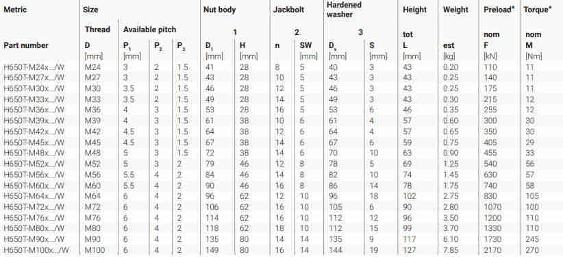 H650T Metric Medium Nut Temperature Tall Nut-style Tensioner