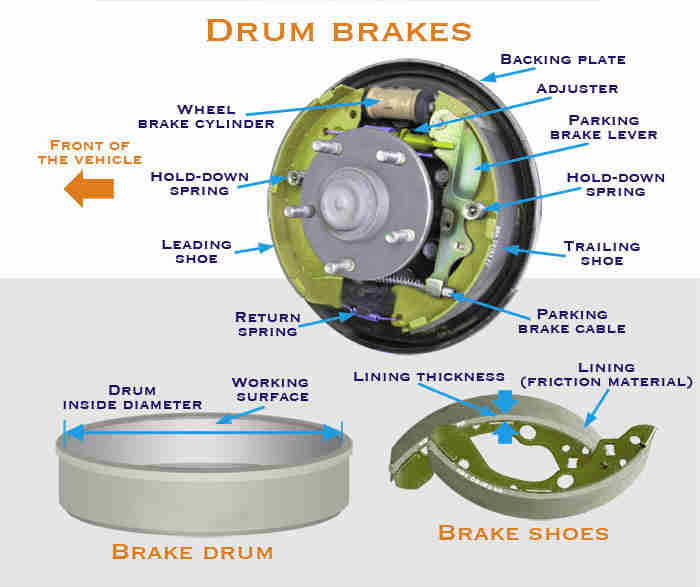 Leaf Spring Brake System Hydraulic Car Hydraulic Brake System 12 Inch Electric Brakes for caravan Travel Trailer