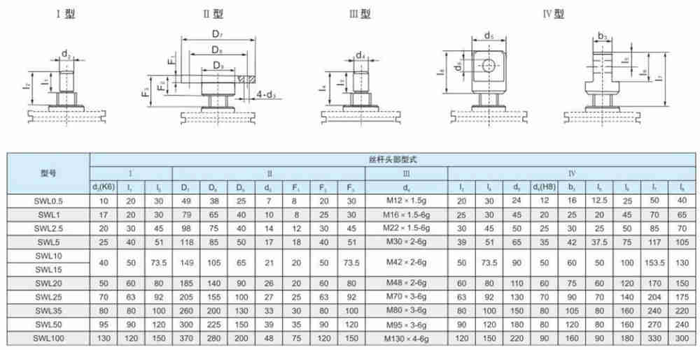 1 Ton Manual Worm Gear Screw Jack for Lifting