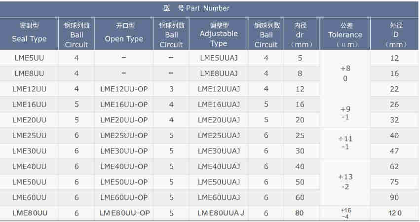 LME KB Series Linear Bush Bearing Bushing of LME5UU LME8UU LME12UU LME16UU LME20UU LME25UU LME30UU LME40UU LME50UU LME60UU