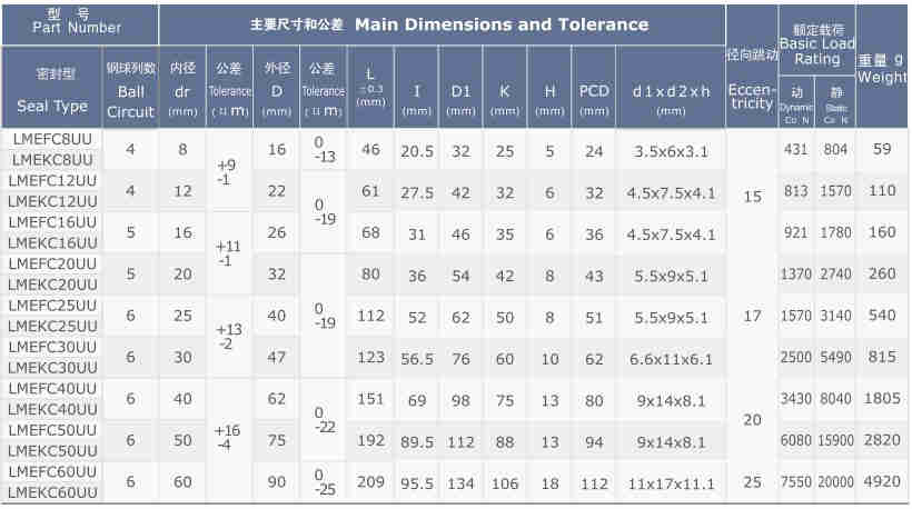 LMEF/KC (KBF/KC) Series Long Centered Flange Linear Bearing Bushing of LMEFC6UU LMEFC8UU LMEFC10UU LMEFC12UU LMEFC13UU