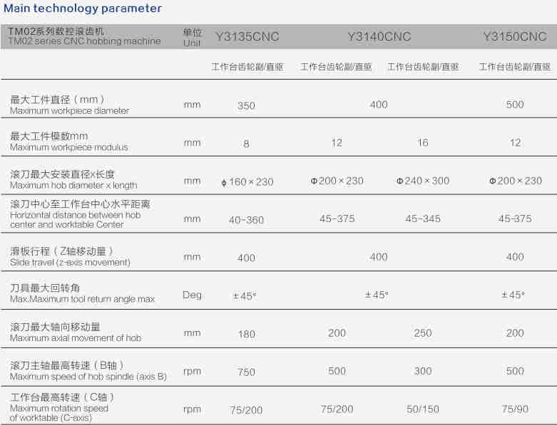 Y3140 CNC TMO2 Platform Series Gear Cutting Sharping CNC Hobbing Machine