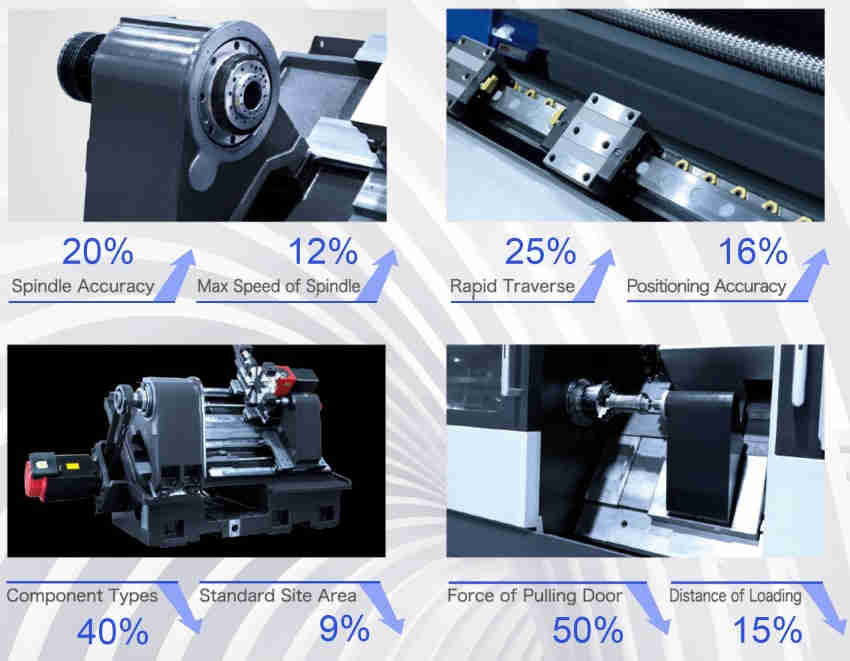 Good Price Automatic Machining Center HMC CNC Horizontal CNC Milling Machine Center for Sale