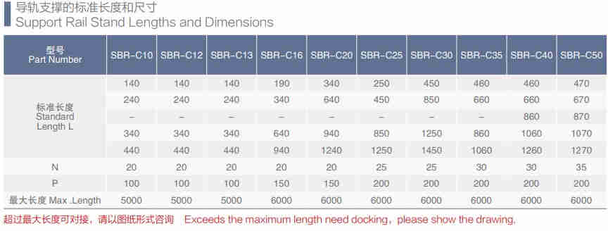 SBR Series Linear Bearing Assembly Circular Linear Rail of SBRC10 SBRC12G SBRC13 SBRC16 SBRC20 SBRC25 SBRC30 SBRC35 SBRC40