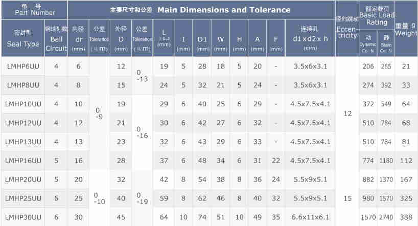 LMHP (SMT-E) Series Pilot Pattern Flange Linear Bearing of LMHP6UU LMHP8UU LMHP10UU