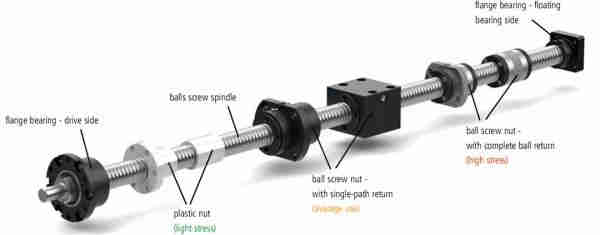 SFE Series Precision CNC Lead Ball Screw of SFER01616A2 SFER02020A2 SFER02525A2 SFER03232A2 SFER04040A2