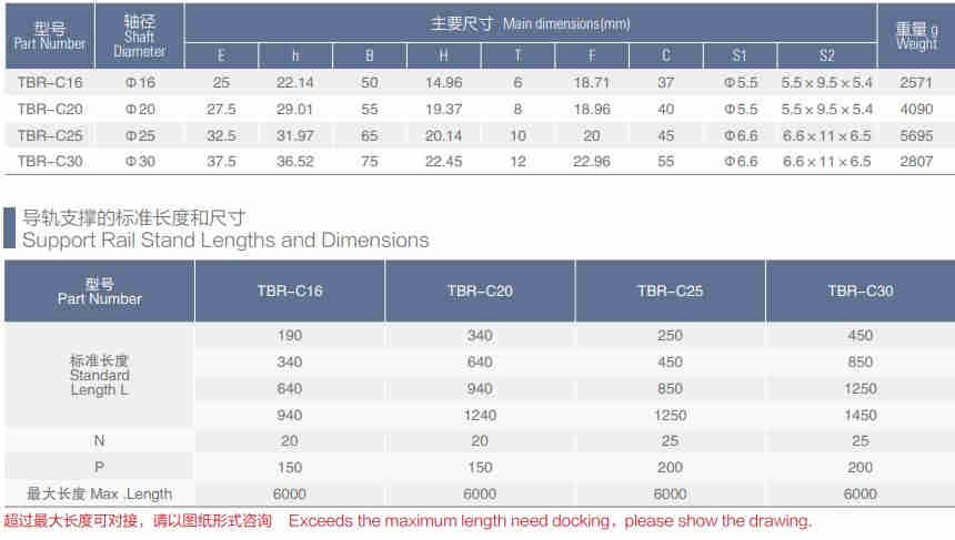 TBR-C Series Linear Bearing Assembly Circular Linear Rail of TBRC16 TBRC20 TBRC25 TBRC30