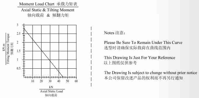 JS5 Ratio 62:1 Slewing Drive Gearbox Reducer Gear Slew Drive for Beam Carrier Fog Cannon Truck Crane