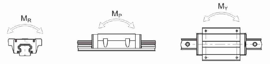 HGW-CC HGW-HC Series  Guide Rail Linear Guideway for CNC Machine Tool Lathe