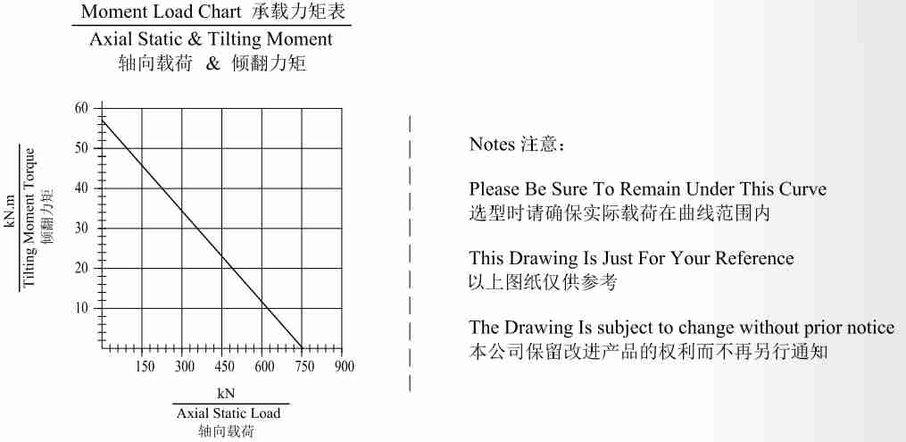 JS12 Ratio 79:1 Slewing Drive Gearbox Reducer Gear Slew Drive for Crane Aerial Work Truck
