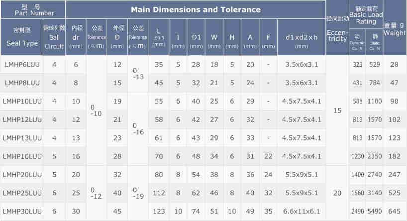 LMHP..L (SMT..W-E) Series Long Pilot Pattern Flange Linear Bearing Bushing of LMHP6LUU LMHP8LUU LMHP10LUU LMHP12LUU