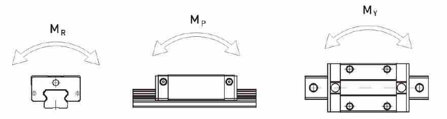 EGH-SA EGH-CA Series Linear Guideway Guide Rail for CNC Machine Tool Lathe