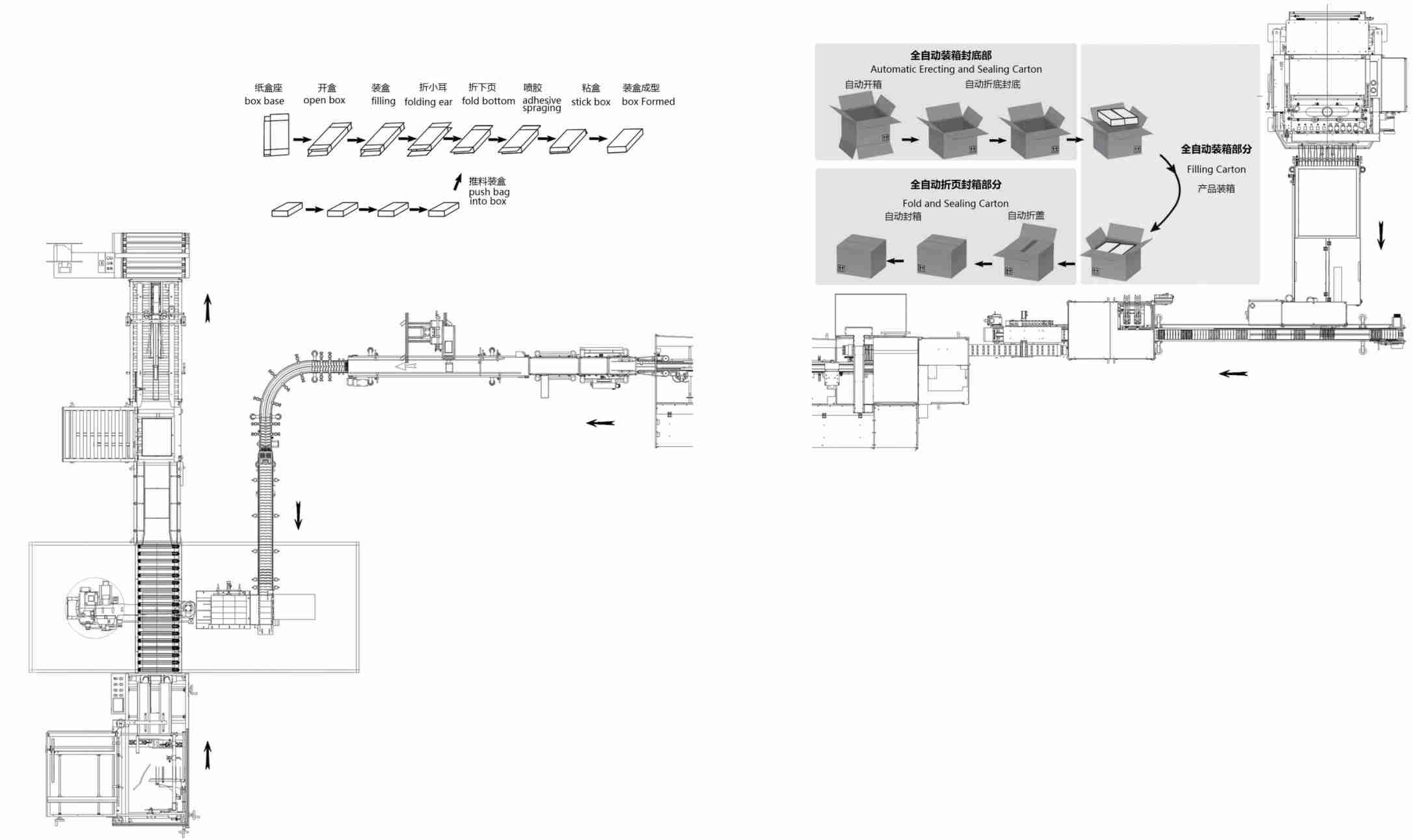 Fully Automatic Multi Column Bag Packaging Orderly Sorting, Boxing, And Carton Packing Production Line