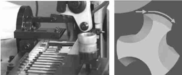 MJS3 Full-automatic Lathe Machining Center Roller Grinding Machine CNC Tap Chamfer Grinder