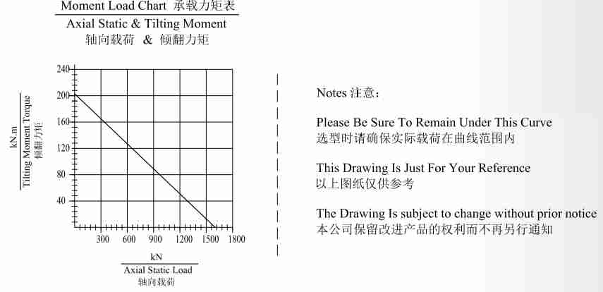 JW21 Ratio 90:1 Slewing Drive Gearbox Worm Gear Slew Drive for Aerial Work Crane Truck Wood Grabbing Machine