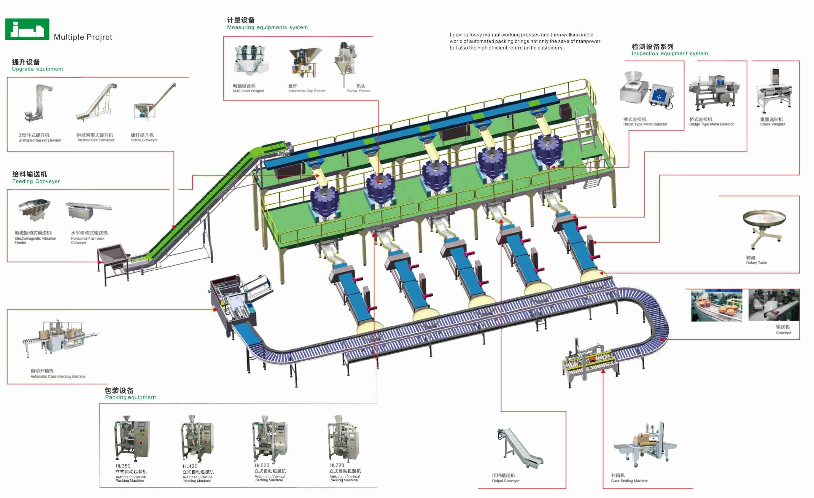 HL350 Vertical Measuring Cup Metering Machine Automatic Packaging Machine for Irregular Block and Granular Material