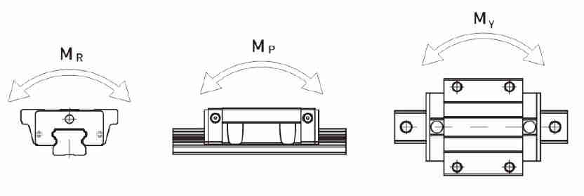 EGW-SA EGW-CA Series Guide Rail Linear Guideway