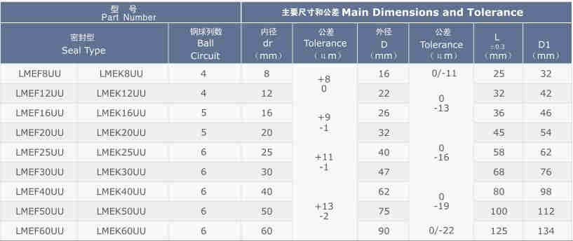 LMEF/K (KBF/K) Series Linear Bush Bearing Bushing of LMEF8UU LMEK8UU LMEF12UU LMEK12UU LMEF16UU LMEK16UU LMEK25UU
