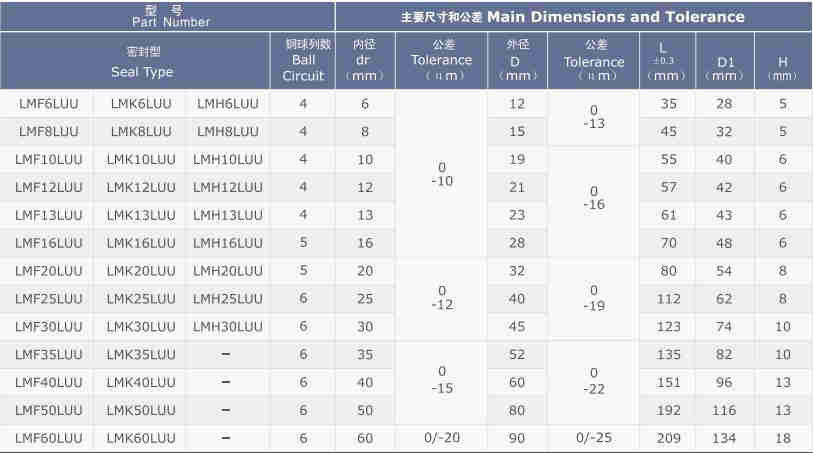LMF/K/H/L (SMF/K/T/W) Series Flange  Linear Bush Bearing Bushing of LMF6LUU  LMK6LUU LMH6LUU