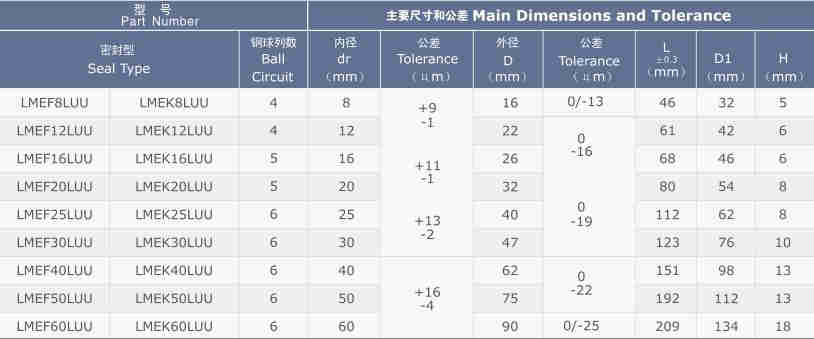 LMEF/K..L (KBF/K..W) Series Long Type Flange Linear Bearing Bushing of  LMEF8LUU LMEK8LUU LMEK12LUU LMEF25LUU