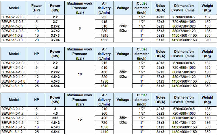 2.2 kW 3.7 kW 4.5 kW PM VSD Oil Free Scroll Type Air Compressor for Electric Bus or Gas Generator