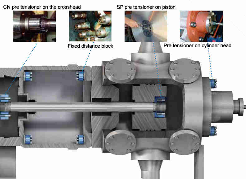 Mechanical Expansion Bolt for Rotating Couplings