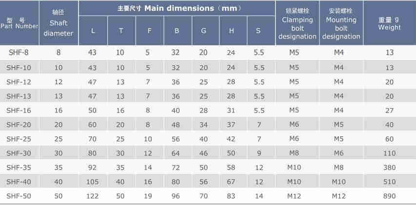 SHF Series Linear Bearing Assembly Horizontal Type Shaft Support of SHF8 SHF10 SHF12 SHF13 SHF16 SHF20 SHF25 SHF30 SHF35 SHF40